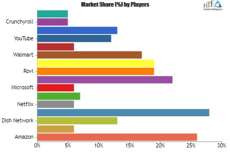 Online Movies Market