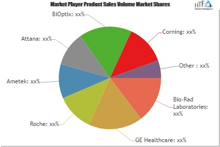 Label-free Detection (LFD) Market'