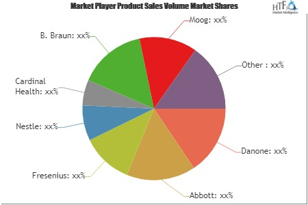Enteral Feeding Devices Market'