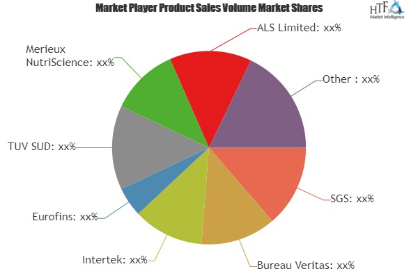 Agriculture Products Rapid Test Service Market'