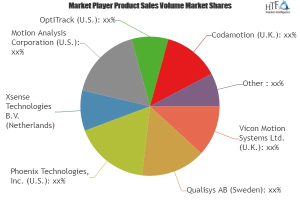 3D Motion Capture Software Market'