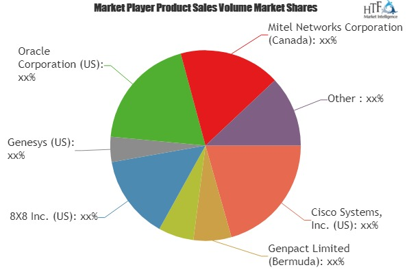 Contact Center Analytics Software Market'