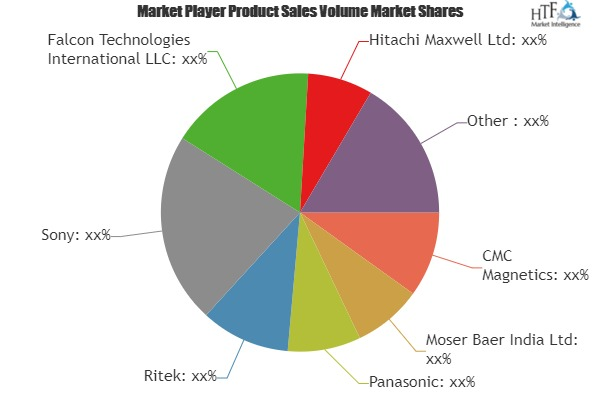 DVD Market
