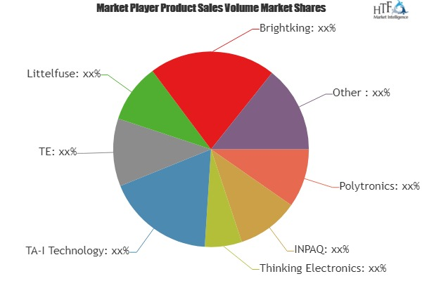 Circuit Protection Components Market'