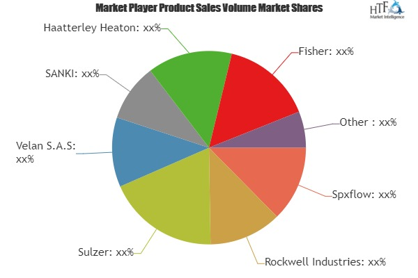 Nuclear Power Control Valve Market'