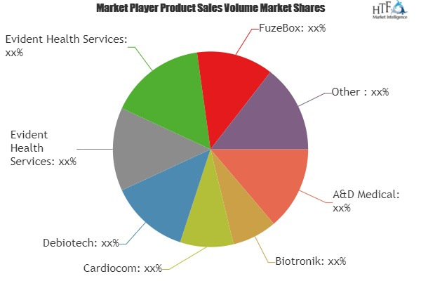 Push To Talk Telemedicine and M-Health Convergence Market'