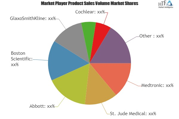 Electroceutical Market'