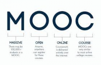 Massive Open Online Course (MOOC) Platforms Market Is Boomin