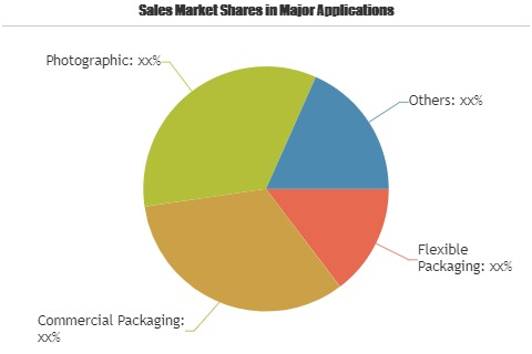 Extrusion Coating and Lamination Market