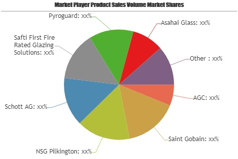 Fire Protection Glass Market'