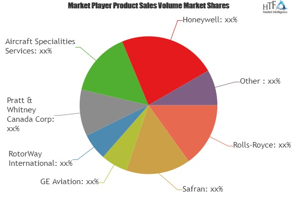Helicopter Engines Market