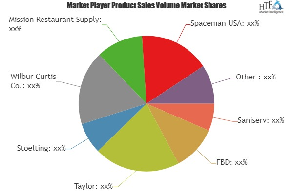 Frozen Beverage Machines Market