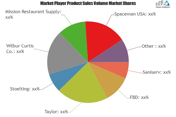 Frozen Beverage Machines Market'