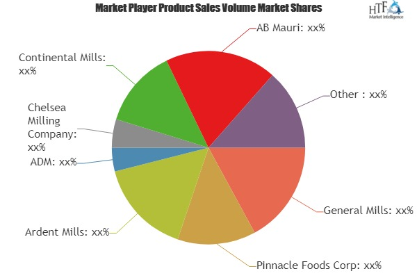 Dessert Mixes Market