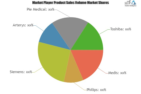Cardiology software Market