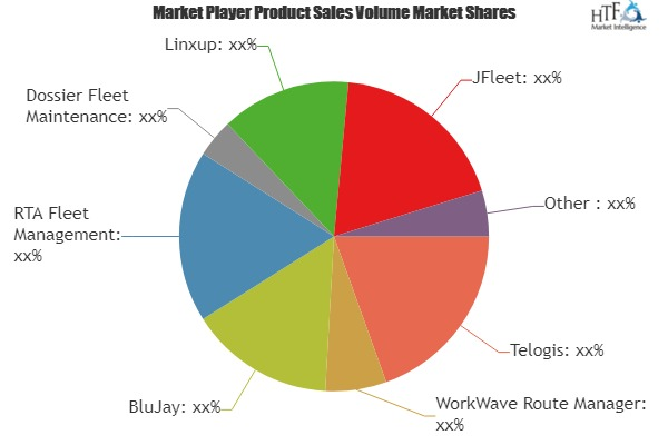 Truck Dispatch Software Market
