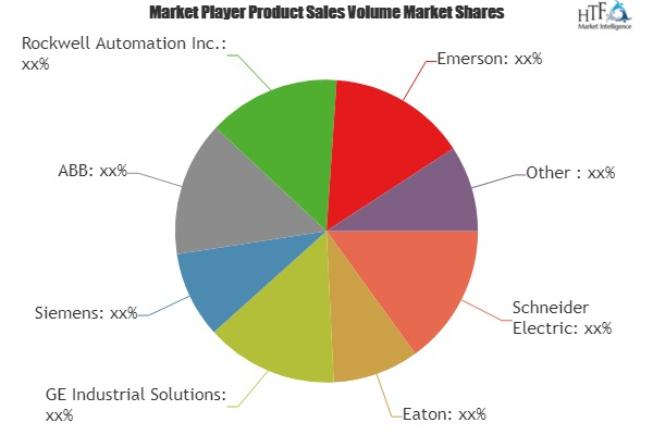 Surge Protection Devices (SPD) Market