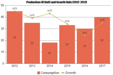 Animal Antibiotics Market
