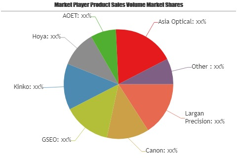 Optical Lens Market