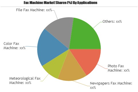 Fax Machine Market'