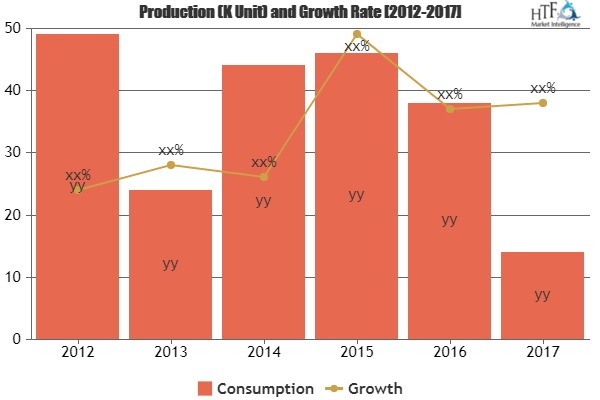Waterway Transportation Software Market