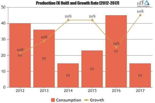Excellent Growth of Permanent Hair Dye Market'