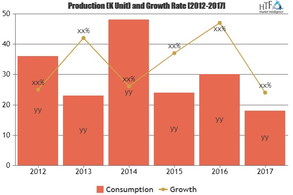 Condoms Market Showing Huge Economic Growth Opportunities