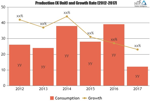 Smart Band Market to Witness Massive Growth by 2023'