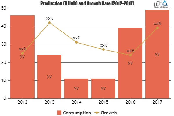 Mobile Clinics Market to Witness Excellent Long-Term Growth