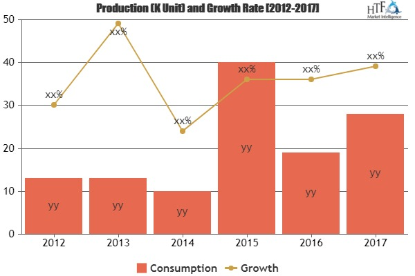 Plastic Surgery Market Showing Huge Growth Opportunity'