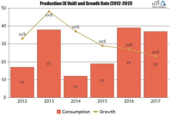 Skin Care Products Market'