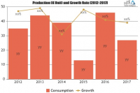 2019 Distributed Energy Generation Market Top Key Players Fo