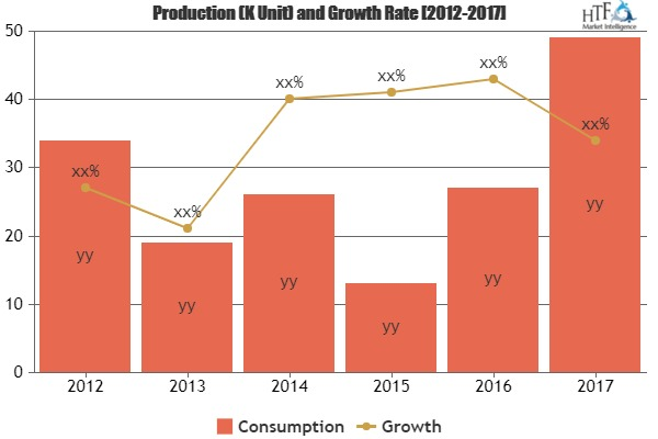 Network Traffic Analytics Market To Witness Astonishing Grow