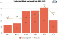 Parcel Delivery Market To Witness Huge Growth By 2025| China