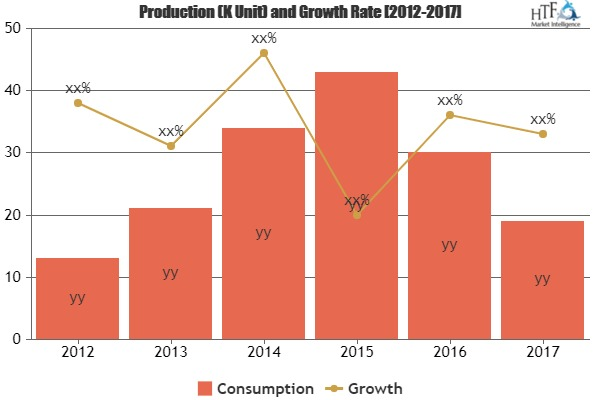 Payment Management Software Market To Witness Huge Growth By