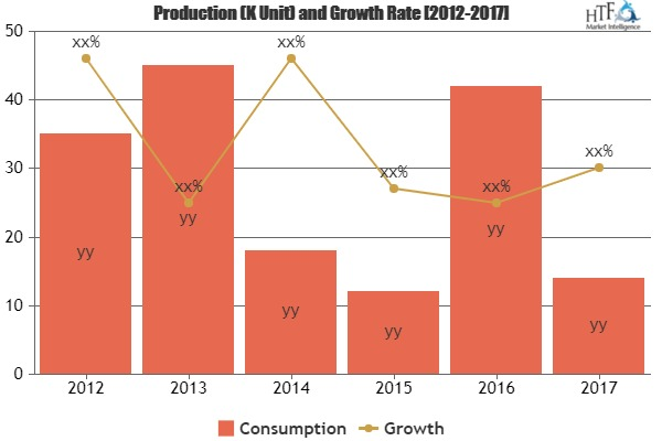 Tutoring Software Market To Witness Astonishing Growth by 20