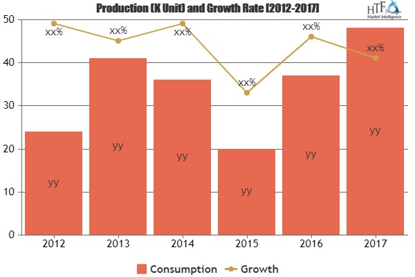 Air Freight Containers Market To See Huge Growth In Future|E'