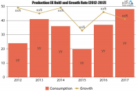 Air Freight Containers Market To See Huge Growth In Future|E