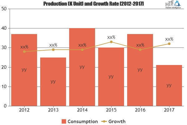 Liver Disease treament Market Swot Analysis Of Leading Key P'