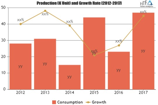 Buildings Insurance Market to see Stunning Growth'