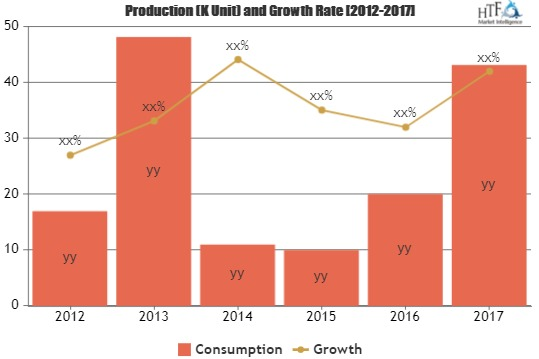 PVC Floor Market Is Likely to Experience a Tremendous Growth'