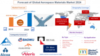 Forecast of Global Aerospace Materials Market 2024