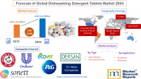 Forecast of Global Dishwashing Detergent Tablets Market 2024