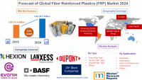 Forecast of Global Fiber Reinforced Plastics (FRP) Market