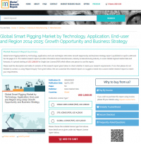 Global Smart Pigging Market by Technology, Application
