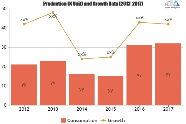 Consumer IoT Market'