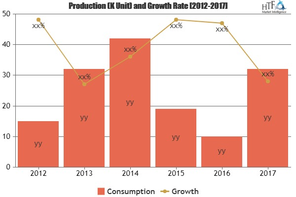 Room Automation System Market