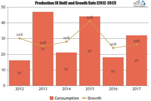 Data Mining Software Market
