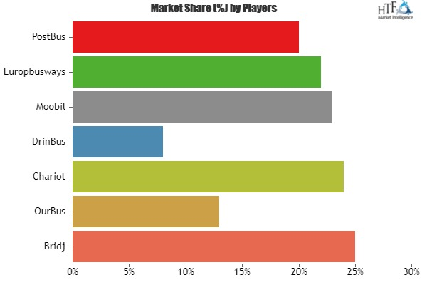 Private Bus Service Market'