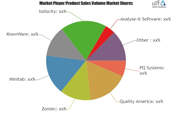 SPC Software Market